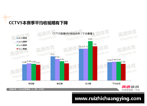 未来NBA球员广告营销趋势分析
