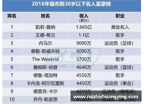 体育明星身家排名：财富榜单大揭秘