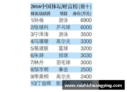 韩国剧集中的体育明星地位排名揭秘与分析