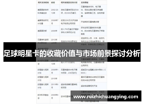 足球明星卡的收藏价值与市场前景探讨分析